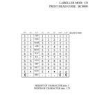 LYNX C-8D One-Line Price Gun with 8 Numeric Bands (3rd Band Alpha for Month)